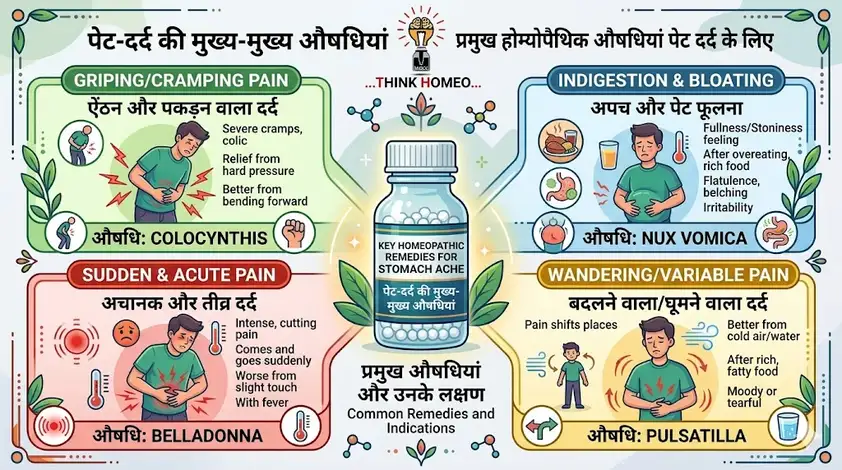 पेट दर्द (Colic) की  मुख्य होम्योपैथिक दवाएं | लक्षणों के आधार पर तुलनात्मक अध्ययन