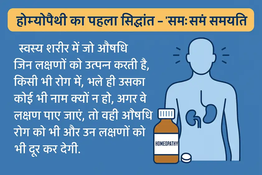 होम्योपैथी का पहला सिद्धांत – 'समः समं शमयति'